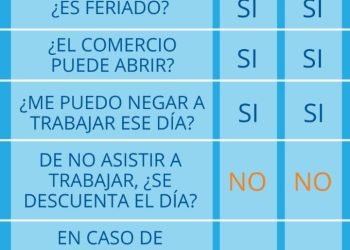 Alcances y obligaciones laborales por los feriados de carnaval