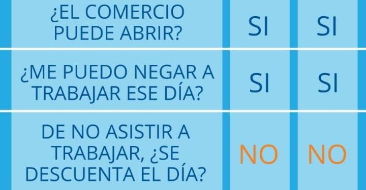 Alcances y obligaciones laborales por los feriados de carnaval