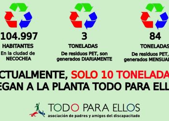 Actualmente solo 10 toneladas de plásticos llegan a la planta de Todo para Ellos