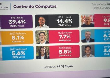 Resultados finales escrutadas las 254 mesas habilitadas
