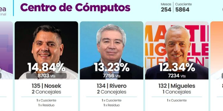 Rotundo triunfo de Arturo Rojas