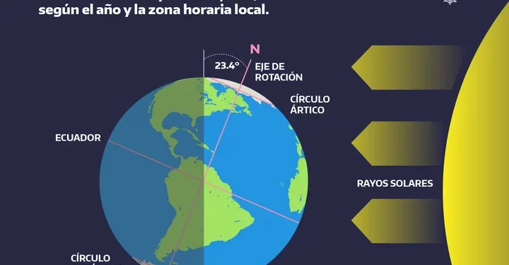 Comenzó el Invierno con un clima acorde a la estación