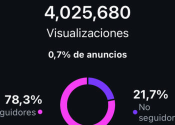 4 millones de visualizaciones en IG en 30 días: el valor de contar lo que pasa