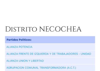 Se empiezan a oficializar laslistas de candidatos a concejales yconsejeros escolares de Necochea. Por Jorge Gómez